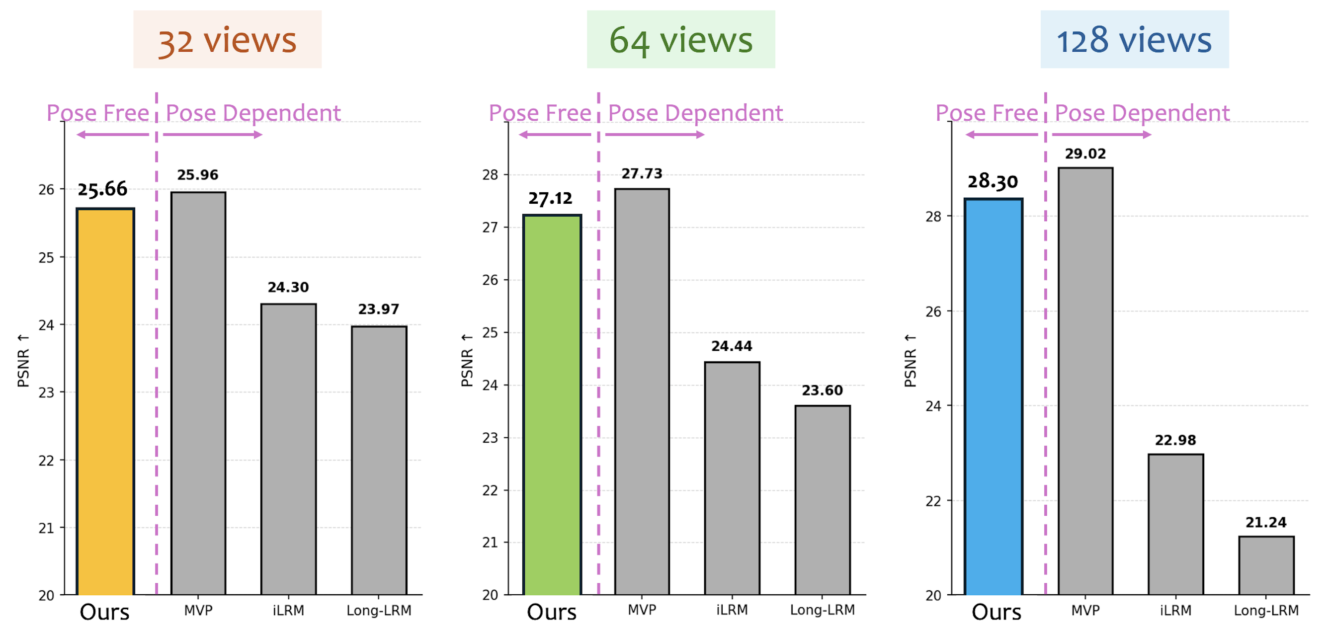 Quantitative comparison figure