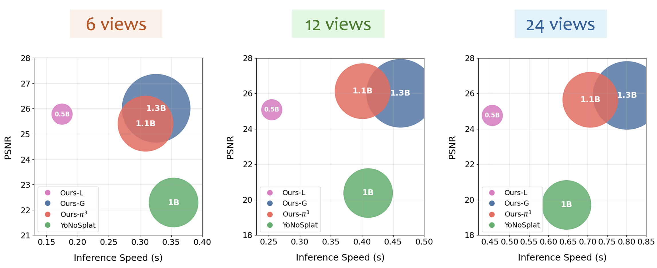 Quantitative comparison figure
